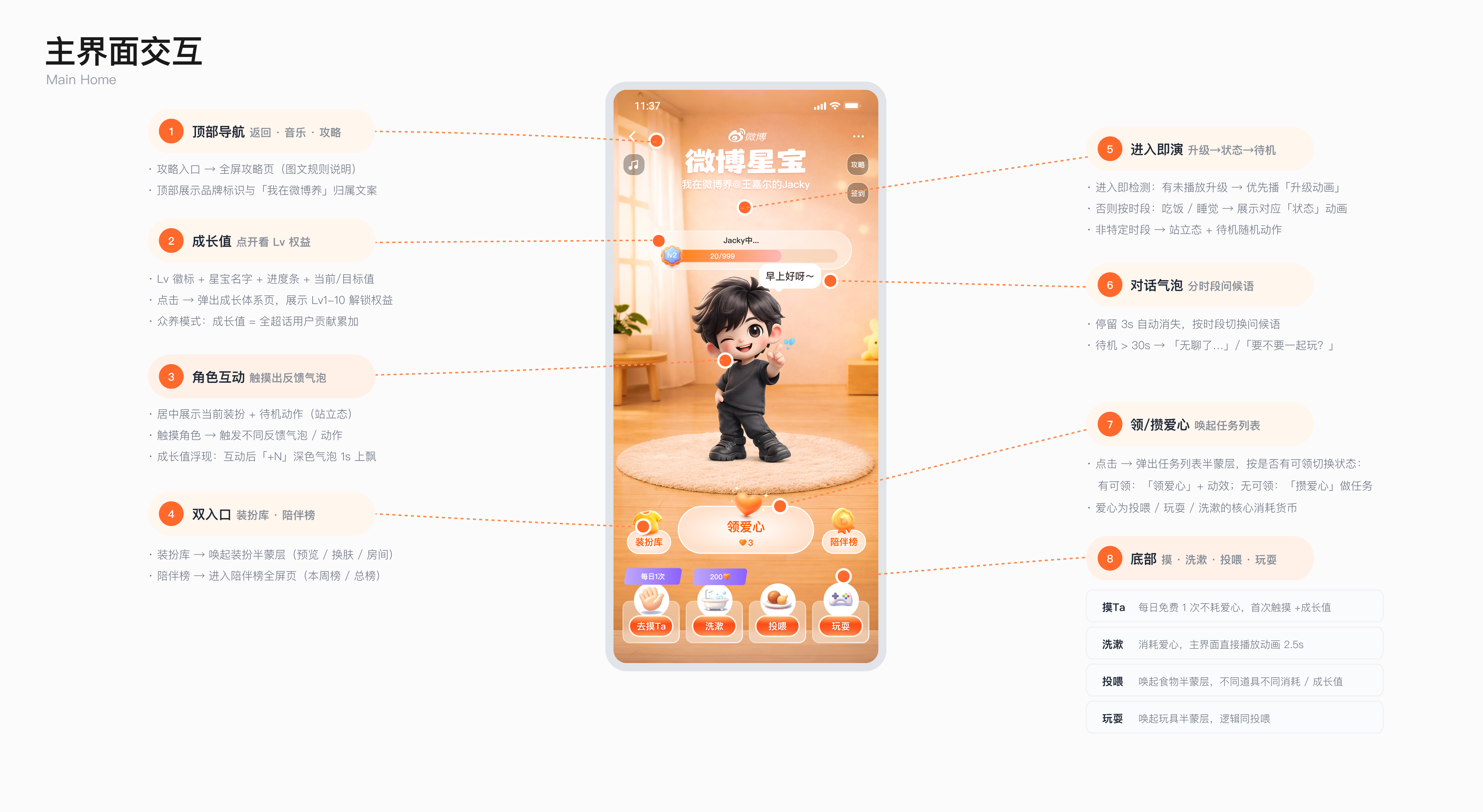 超话星宝主界面交互标注图